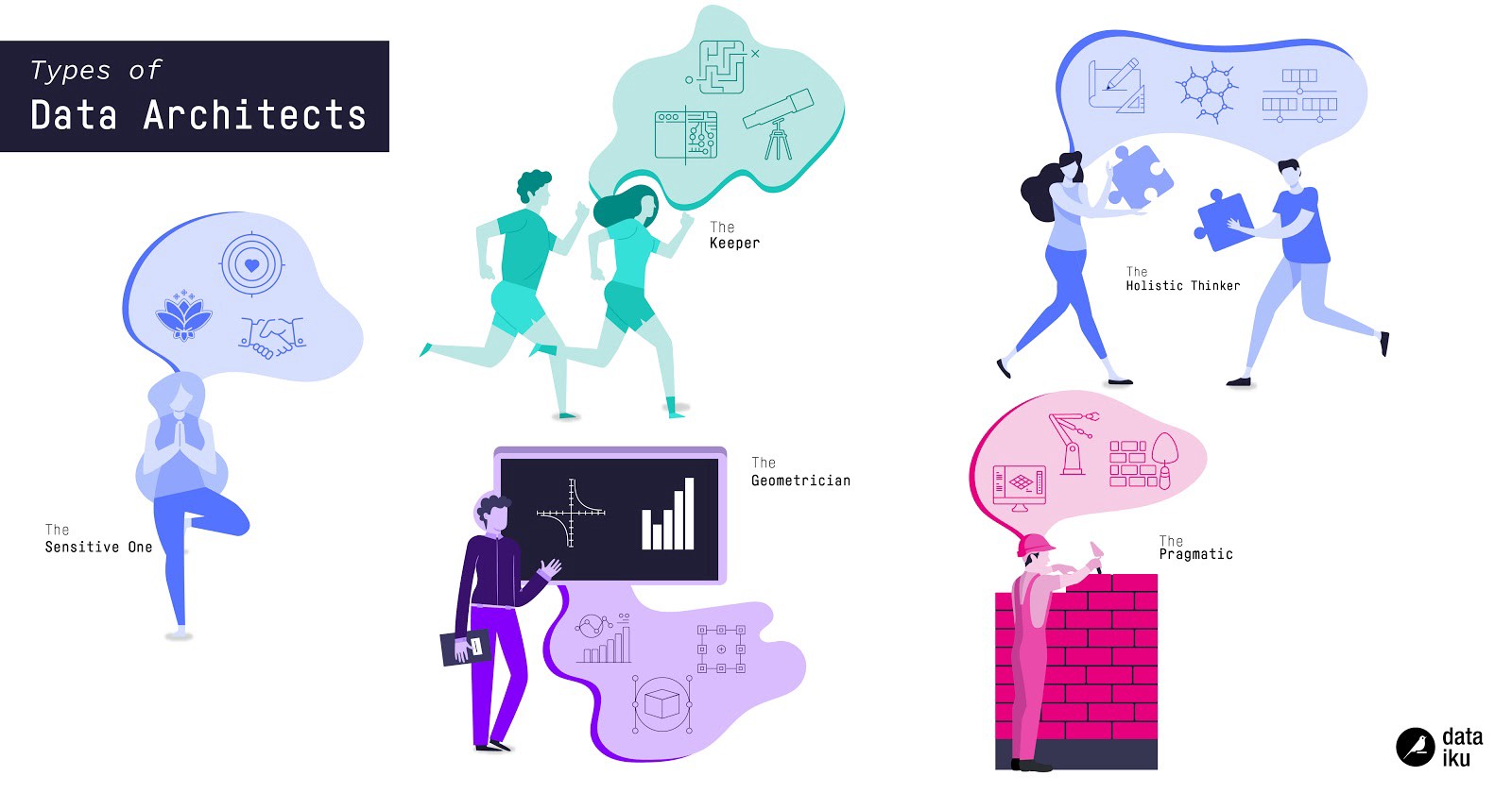 Chief Architect Personality Types (and How These Personalities Impact